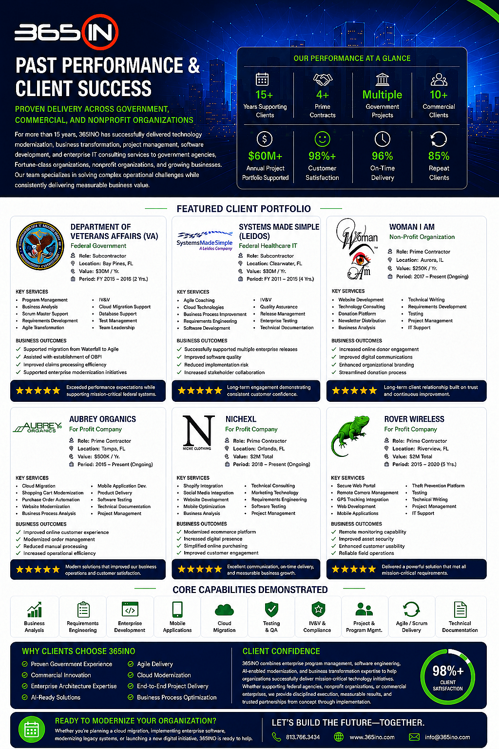 365INO Past Performance and Client Success document
