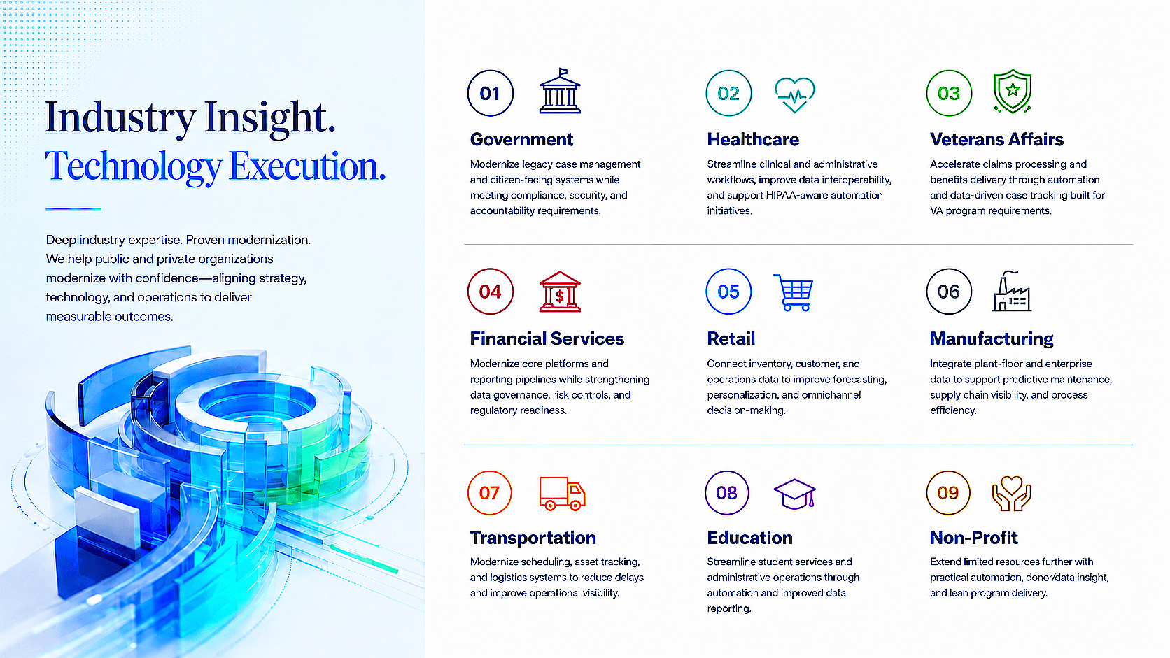 Industry Insight and Technology Execution overview for nine industries served by 365INO