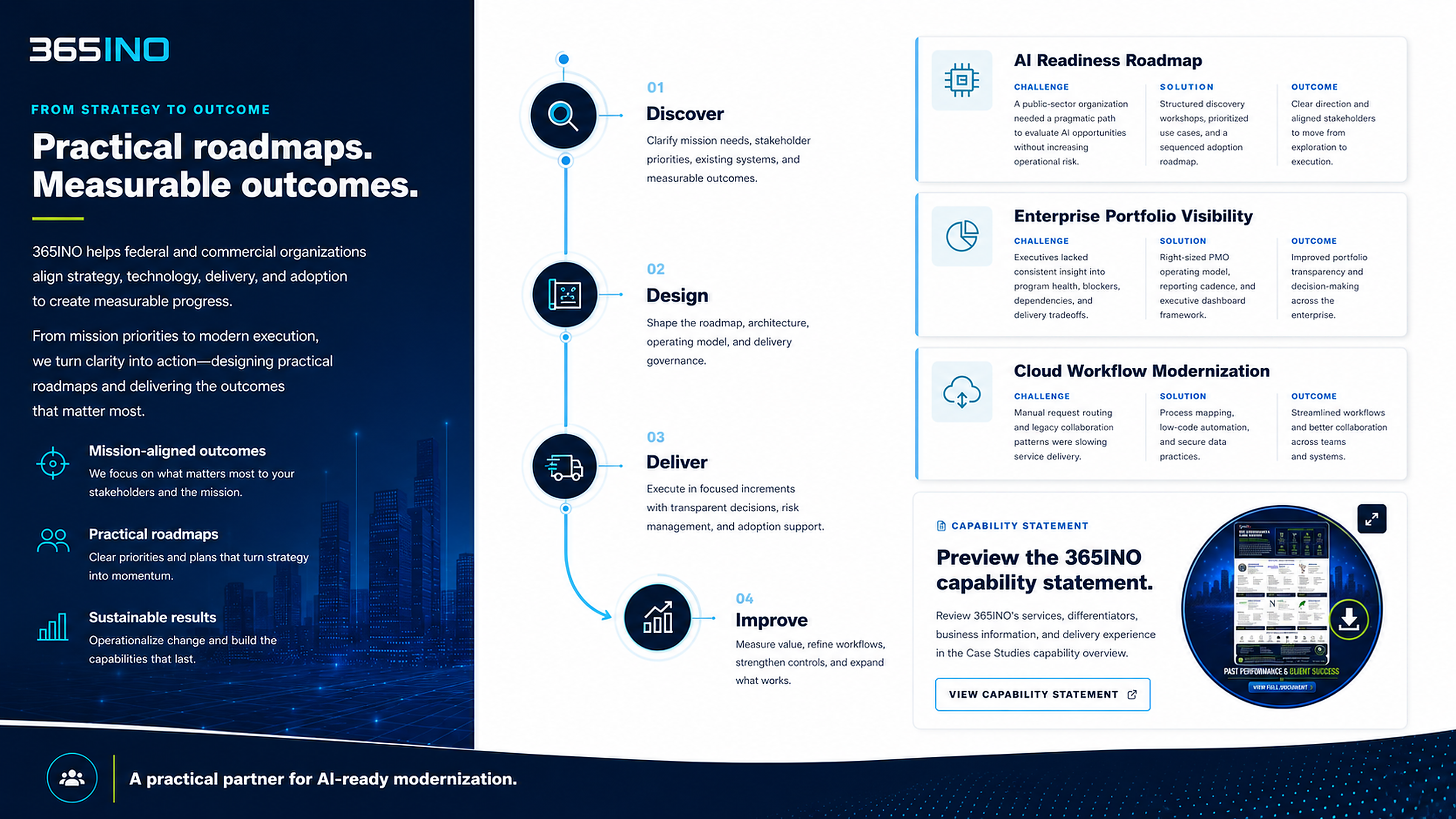 Practical roadmaps and measurable outcomes through discover, design, deliver, and improve.