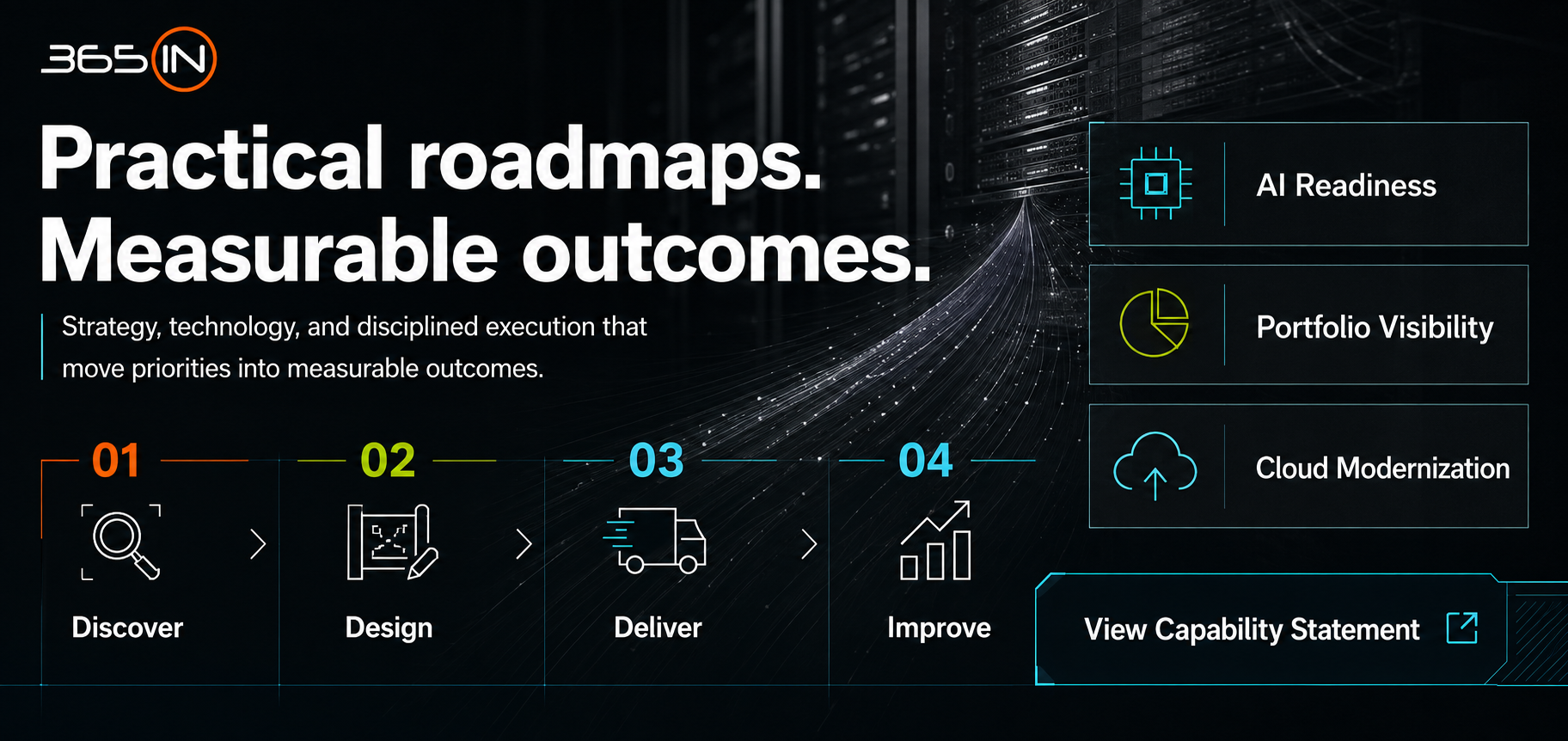 Practical roadmaps and measurable outcomes through discover, design, deliver, and improve.